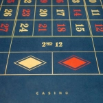 Sugar Rush слот игра с яркими символами и каскадной механикой